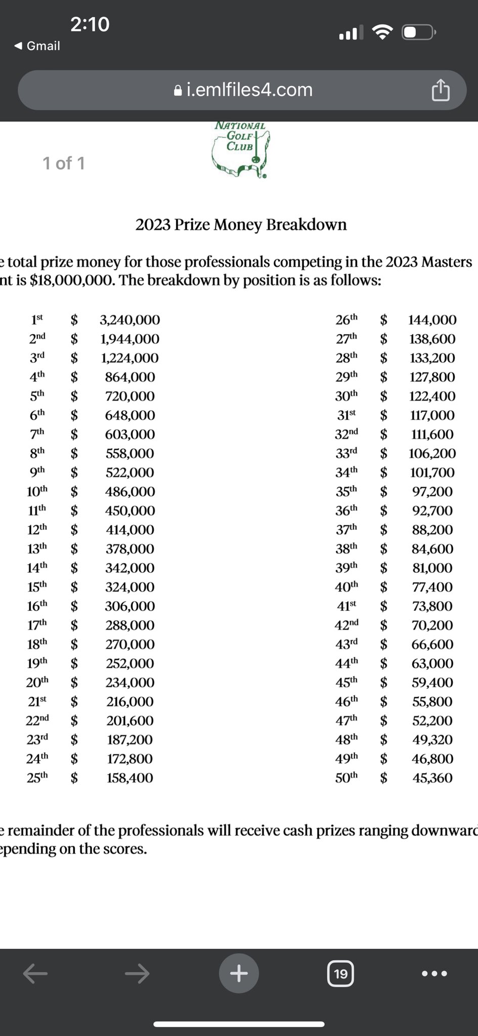 masters 2023 prize money breakdown