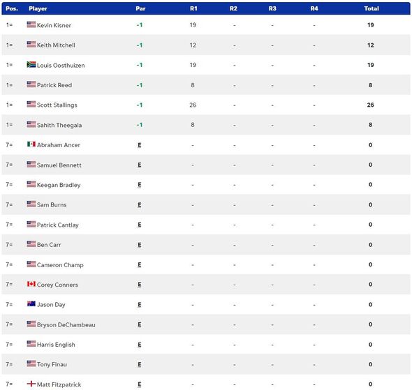 masters leaderboard 2023