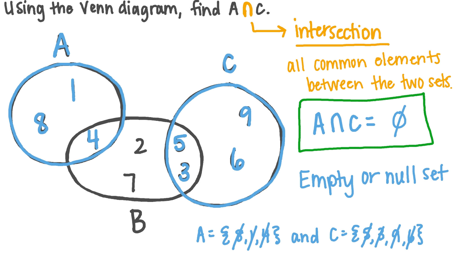 math symbol upside down u