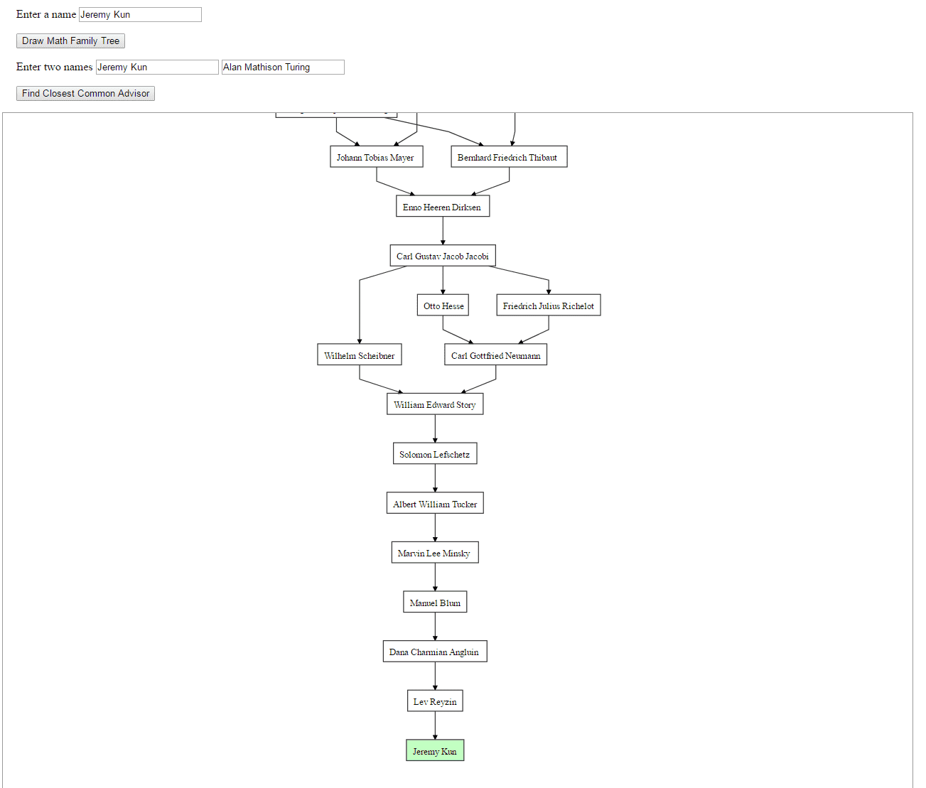 mathematics genealogy