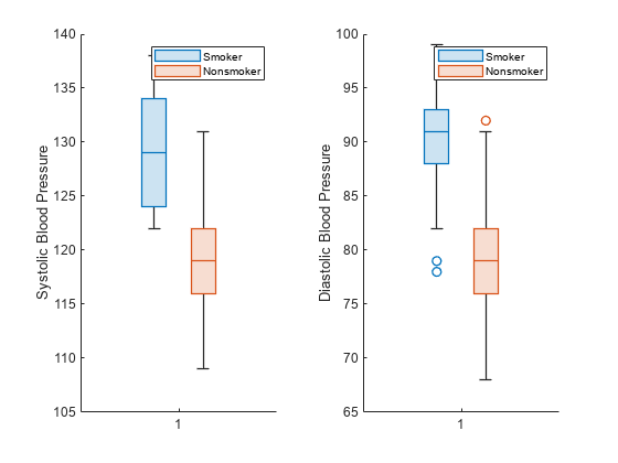 matlab boxplot