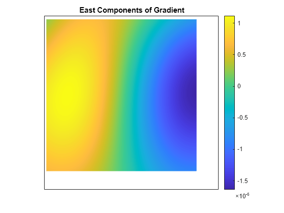 matlab gradient