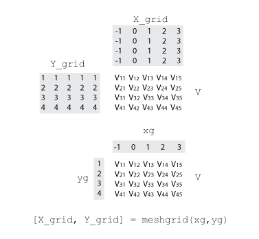 matlab interp2