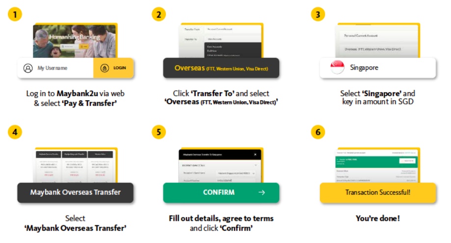 maybank2u malaysia