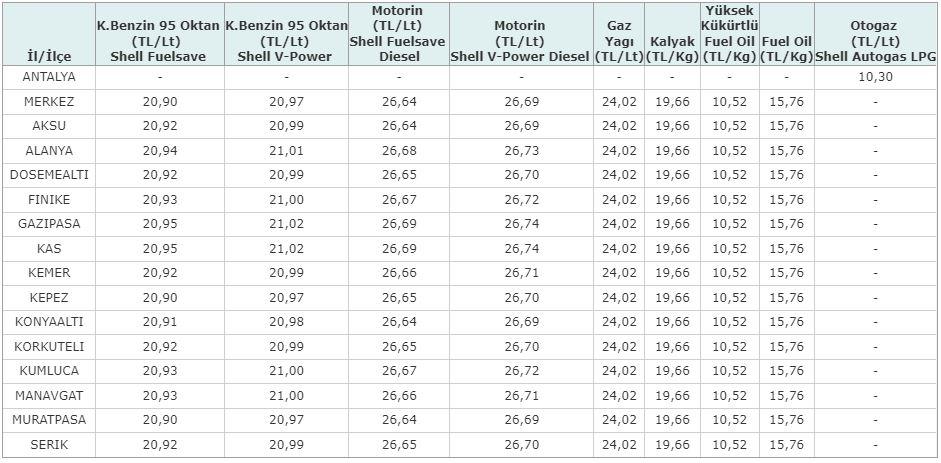 mazot fiyatı adana shell