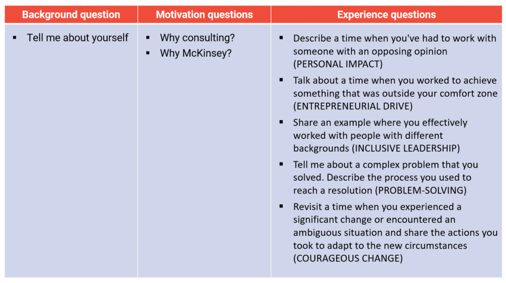 mckinsey interview questions