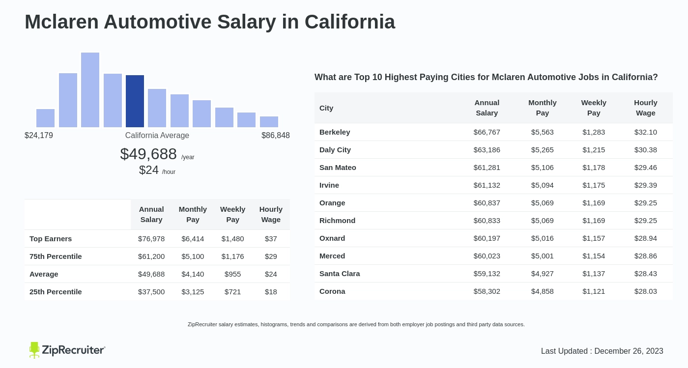 mclaren f1 jobs salary