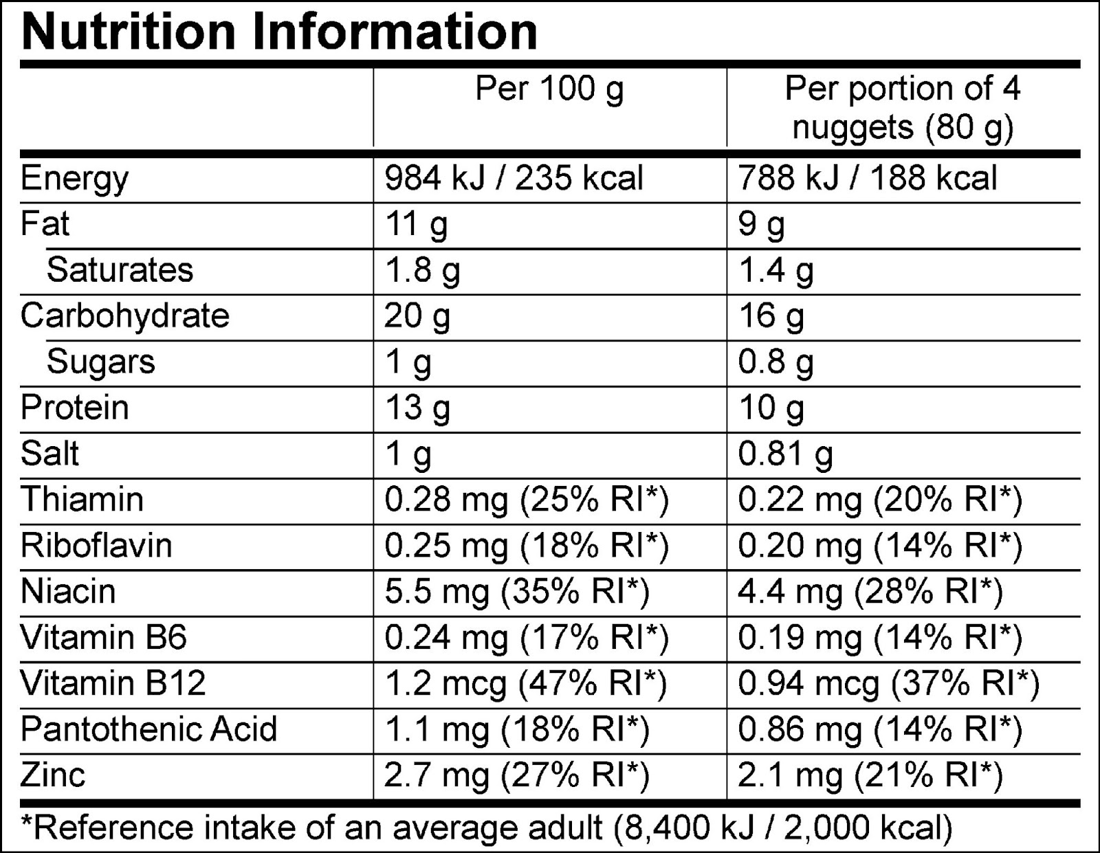 mcnuggets nutrition facts