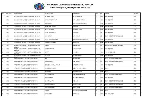 mdu cut off list 2020