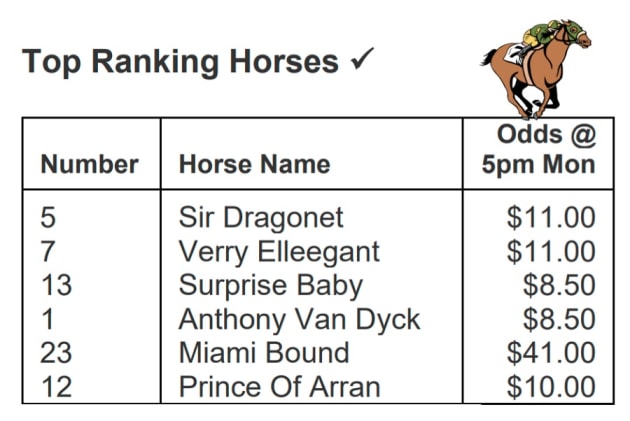 melbourne cup trifecta odds