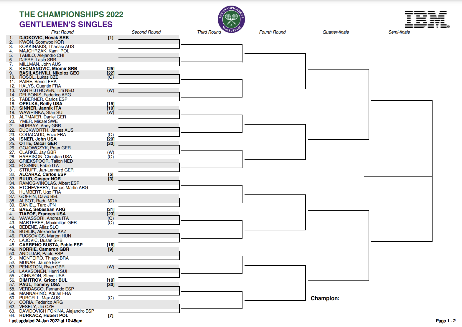 mens draw at wimbledon