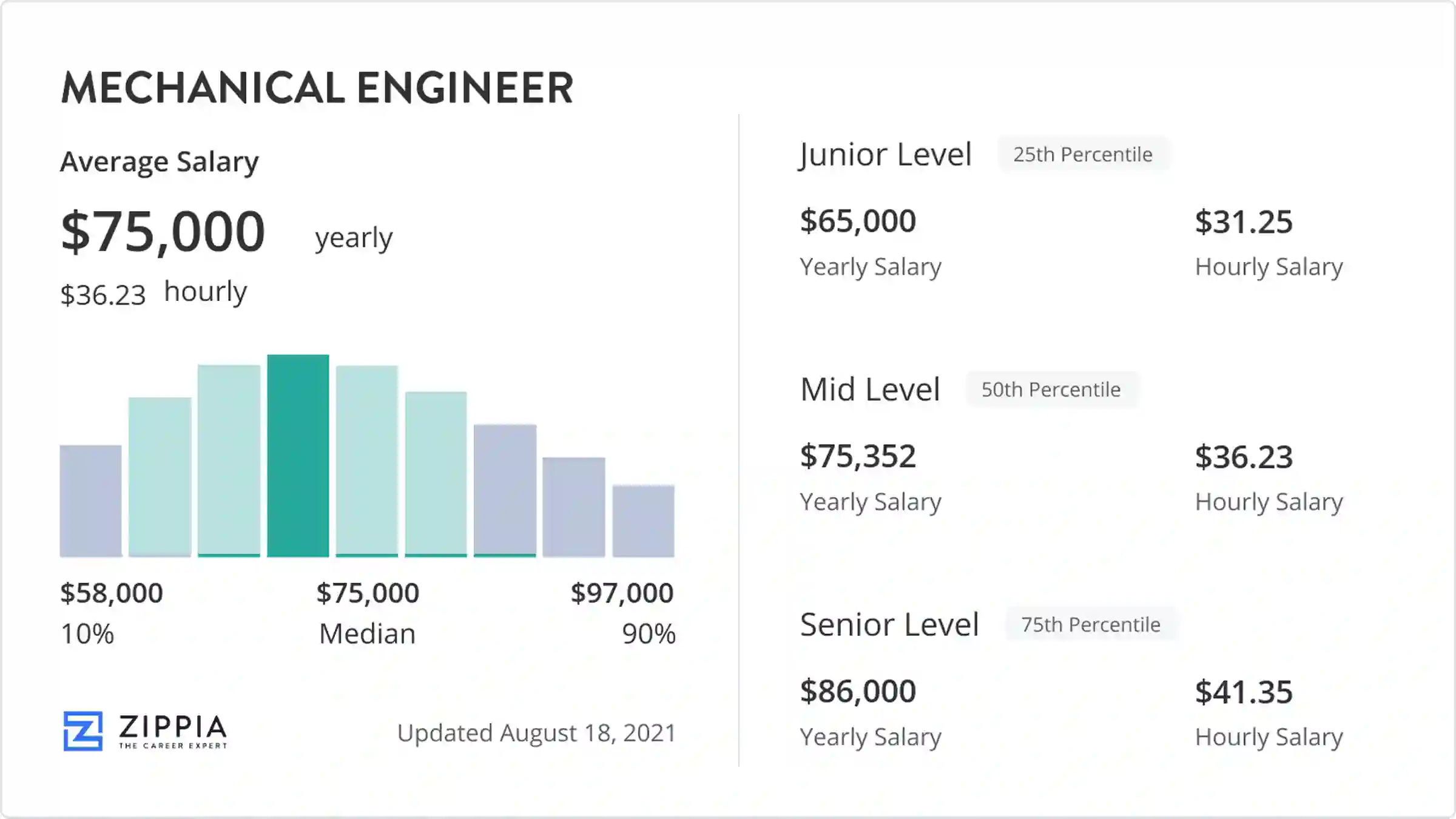 mep engineer salary