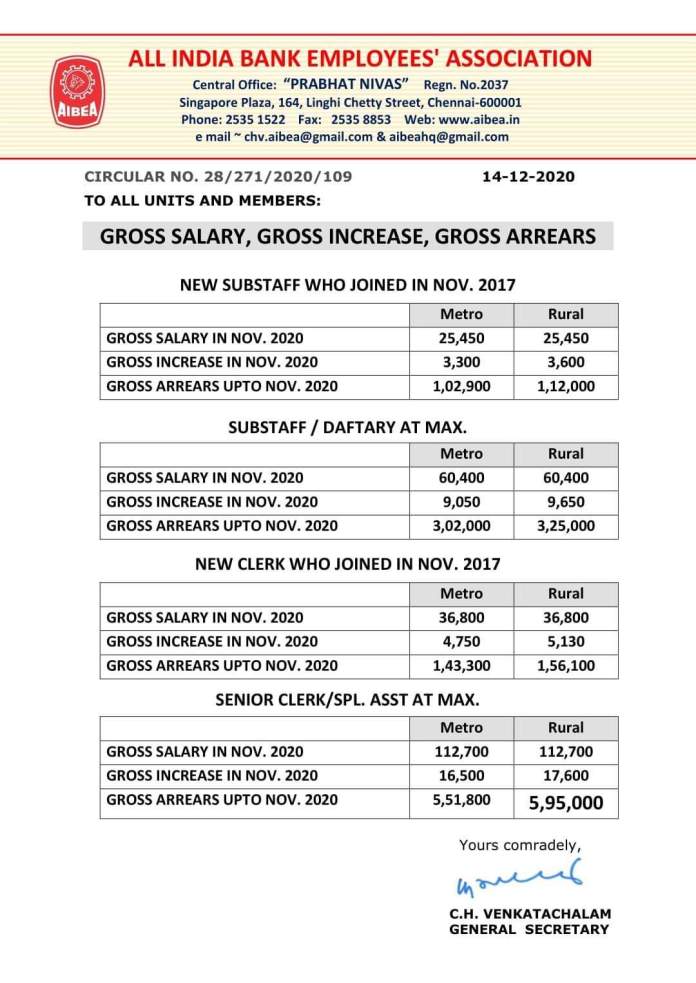 metro bank salary