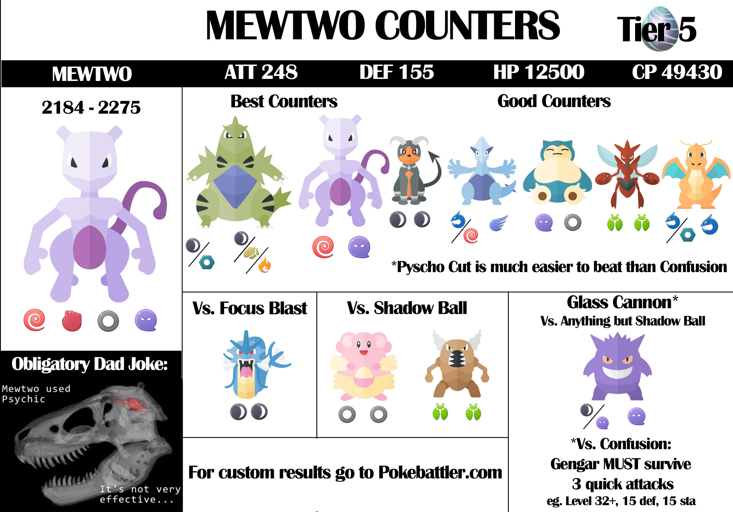 mewtwo weakness