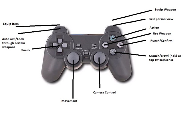 mgs3 controls