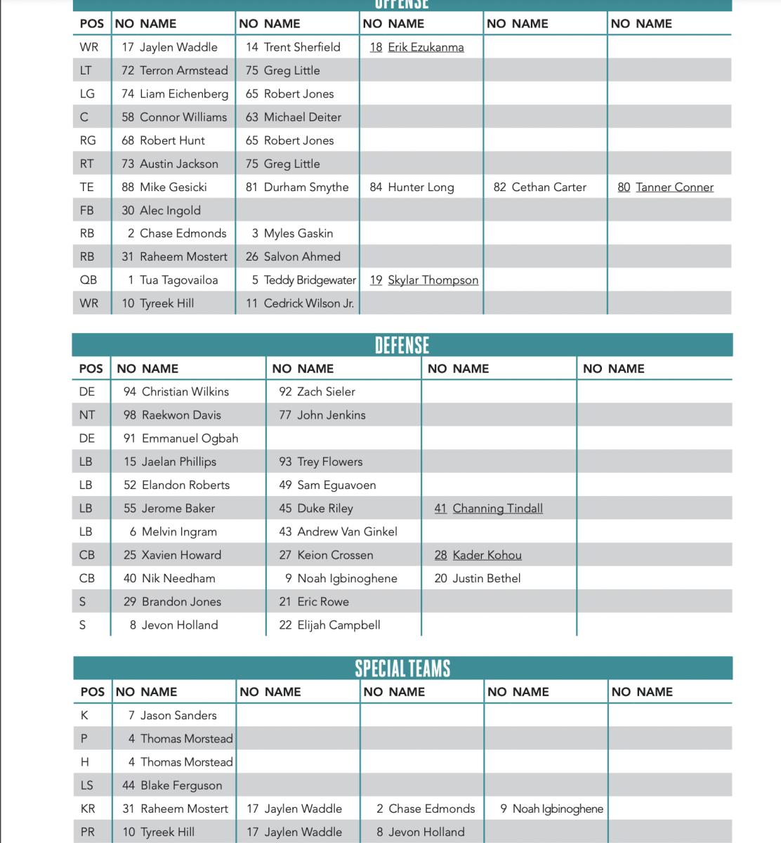 miami depth chart 2023