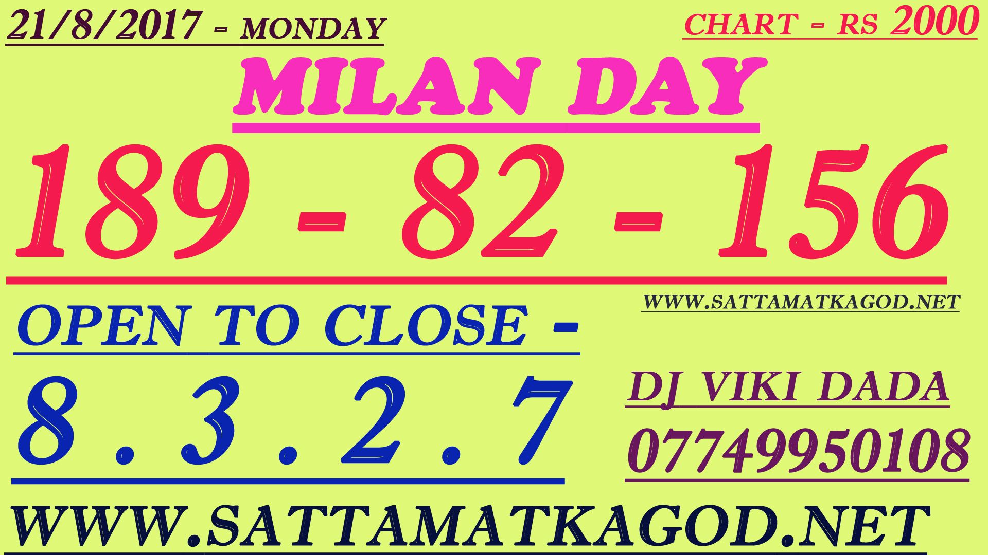 milan lottery result