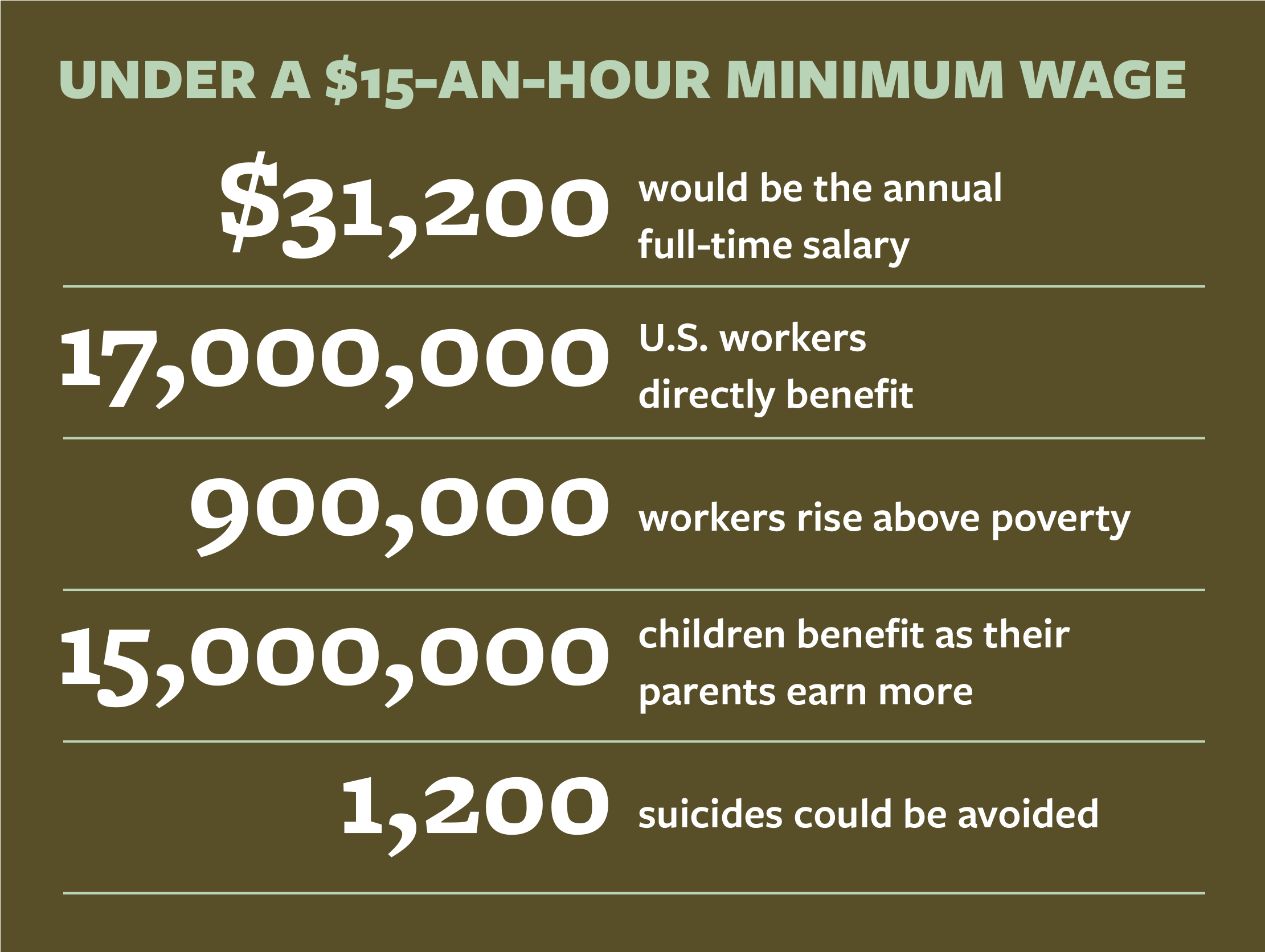 minimum wage for a 15 year old