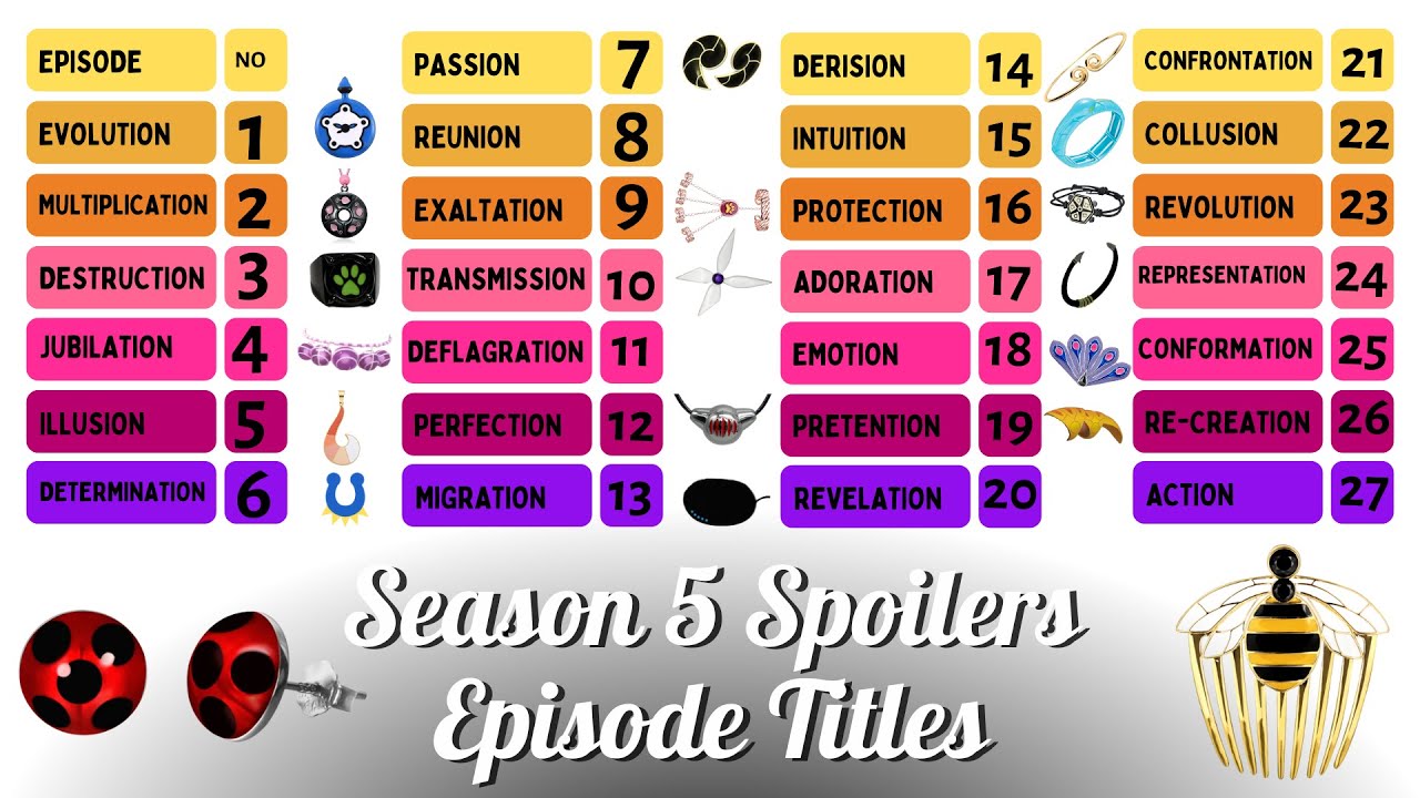 miraculous ladybug season 5 episodes