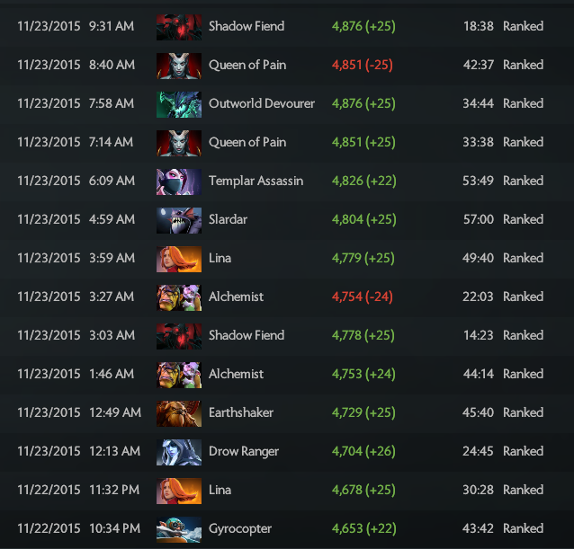 mmr ranking dota2