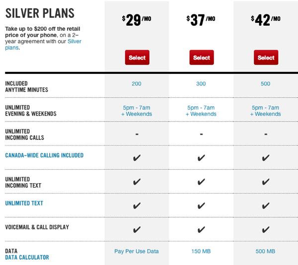 mobile phone plans virgin