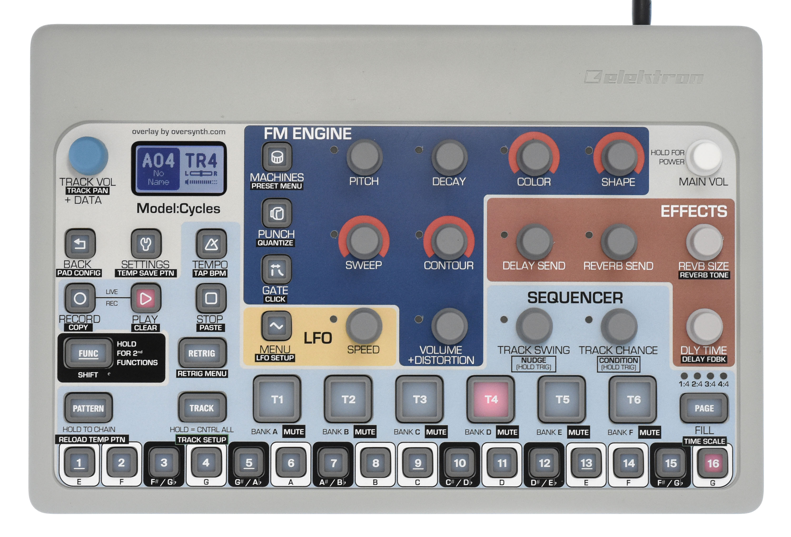 model cycles firmware