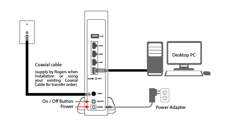 modem upstream blinking