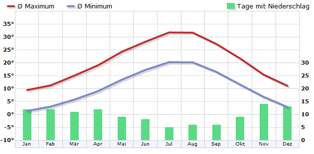 montenegro wetter september