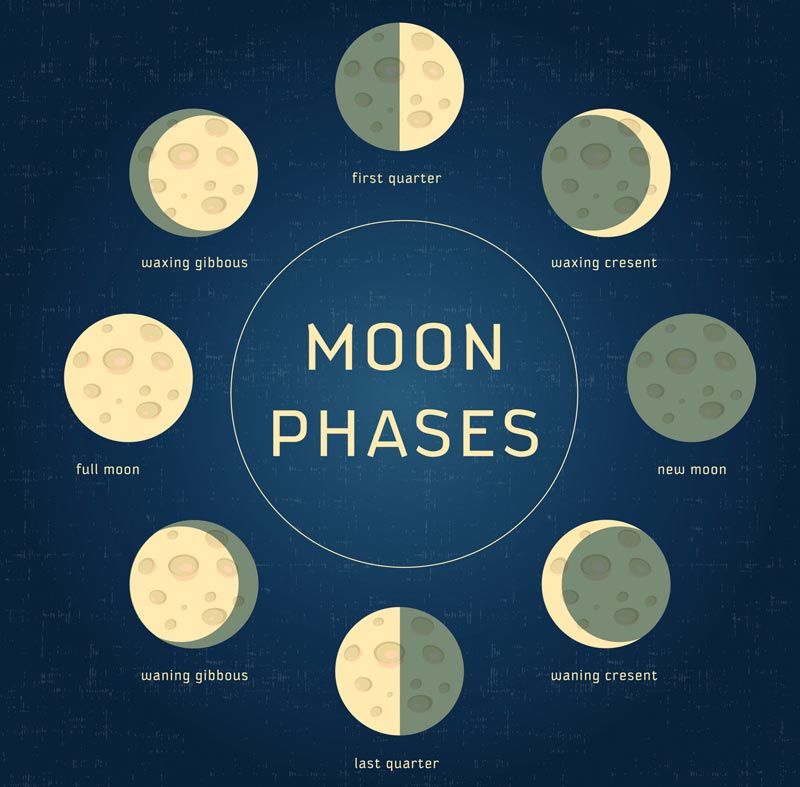 moon calculator phase
