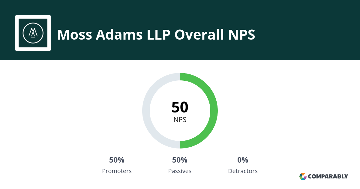 moss adams ranking