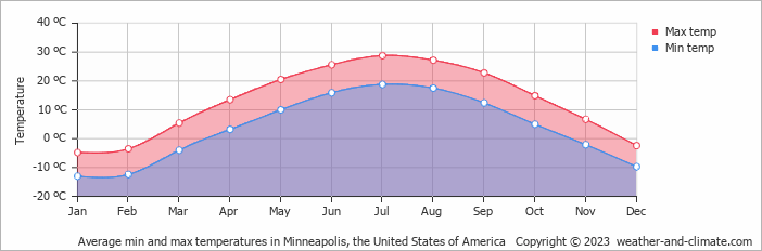 mpls temp