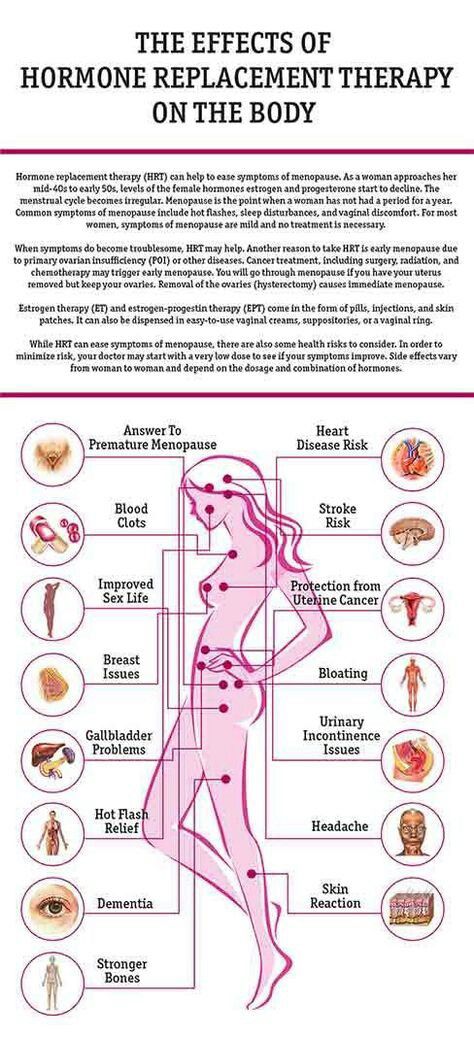 mtf hormone effects in pictures