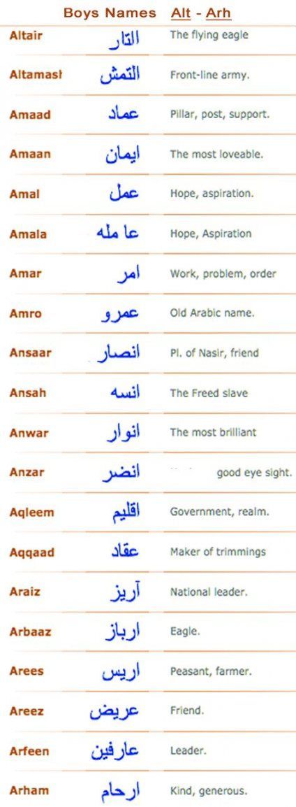 muslim baby boy names 2019