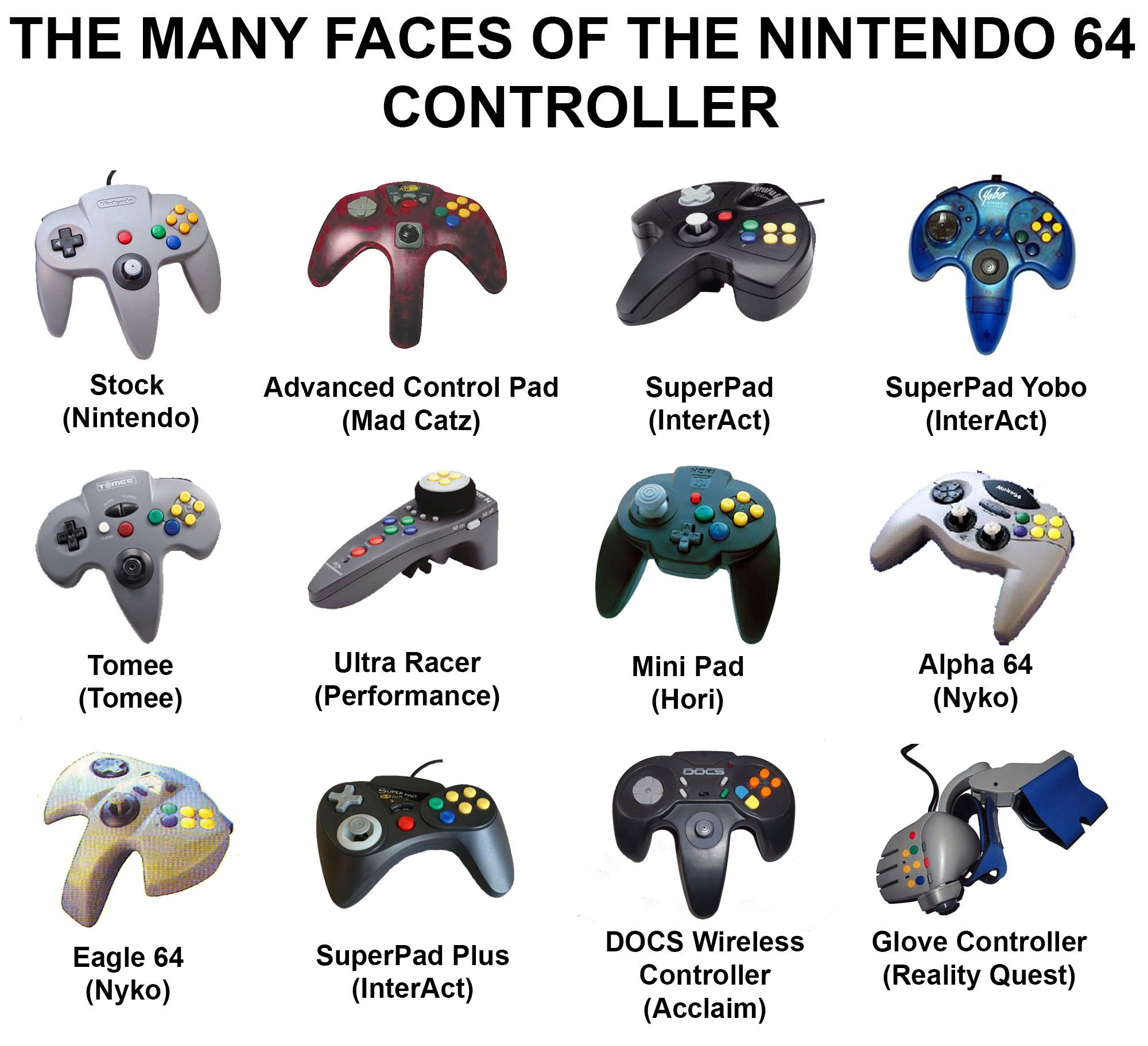 n64 memes