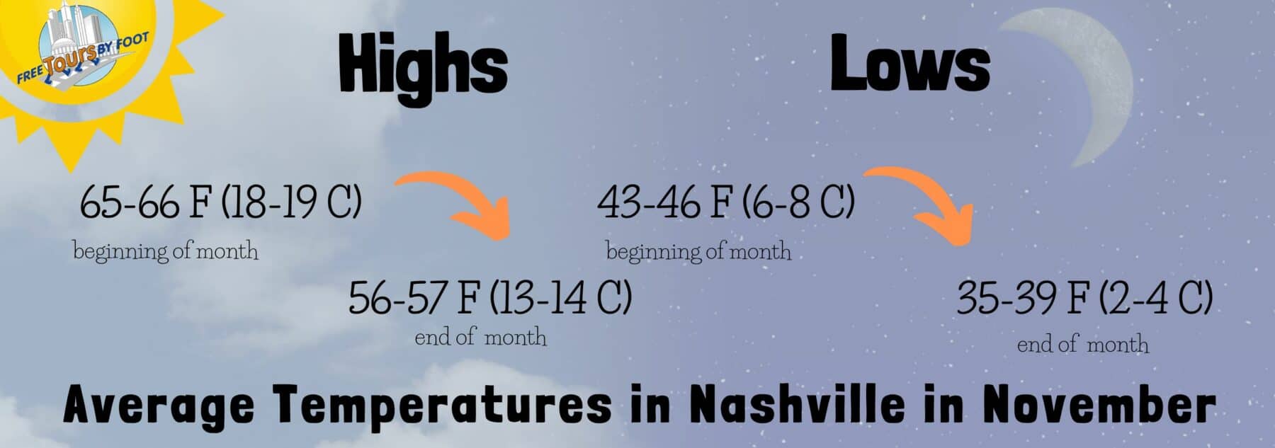 nashville weather november 2023