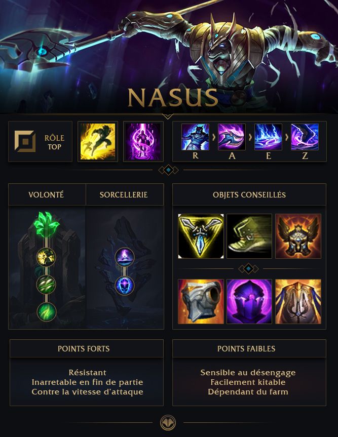 nasus builds