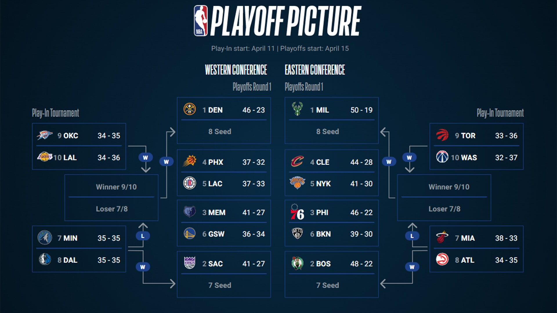 nba playoff bracket 2023