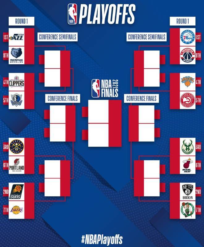 nba playoffs 2021 bracket