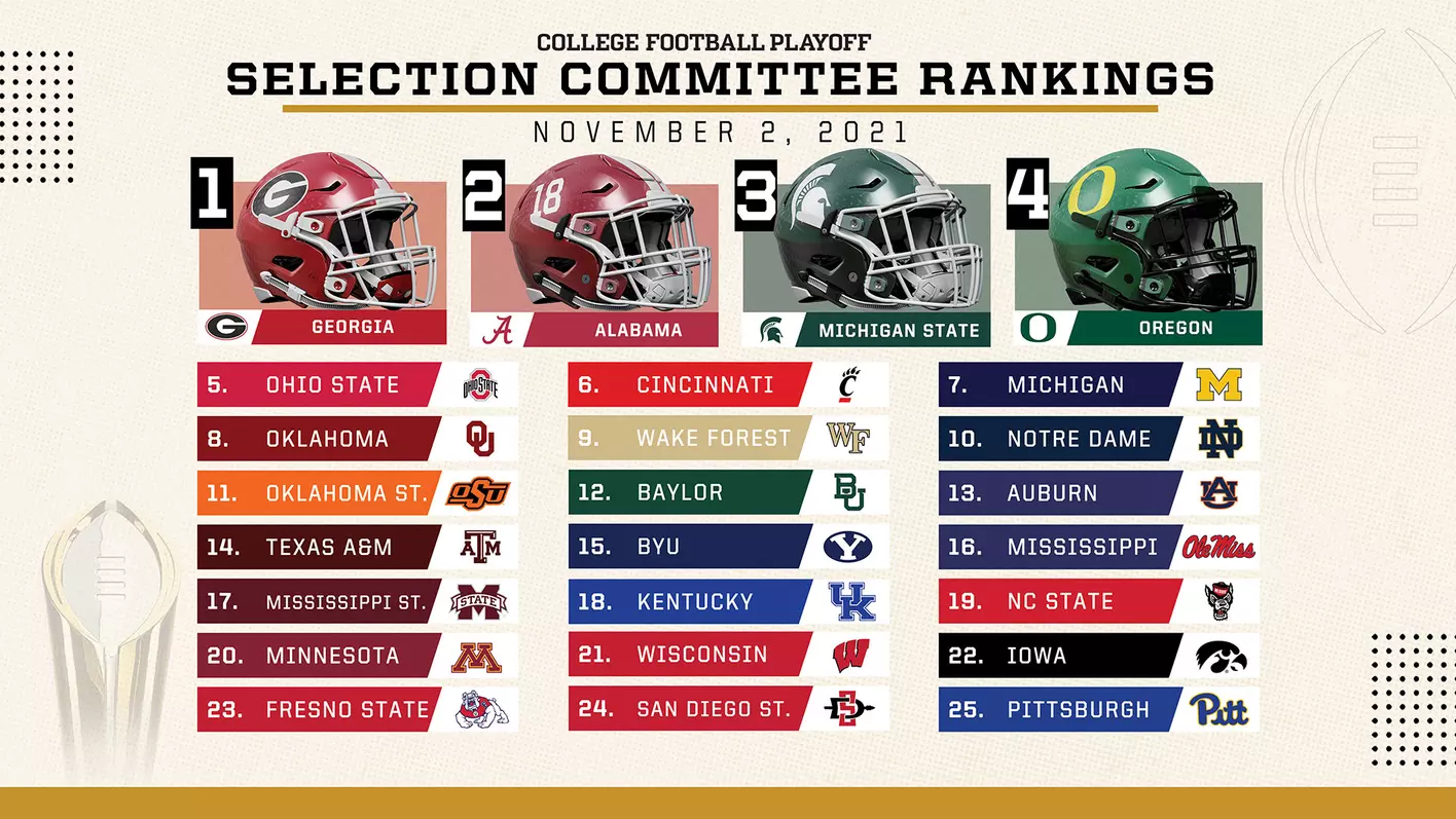 ncaa football rankings