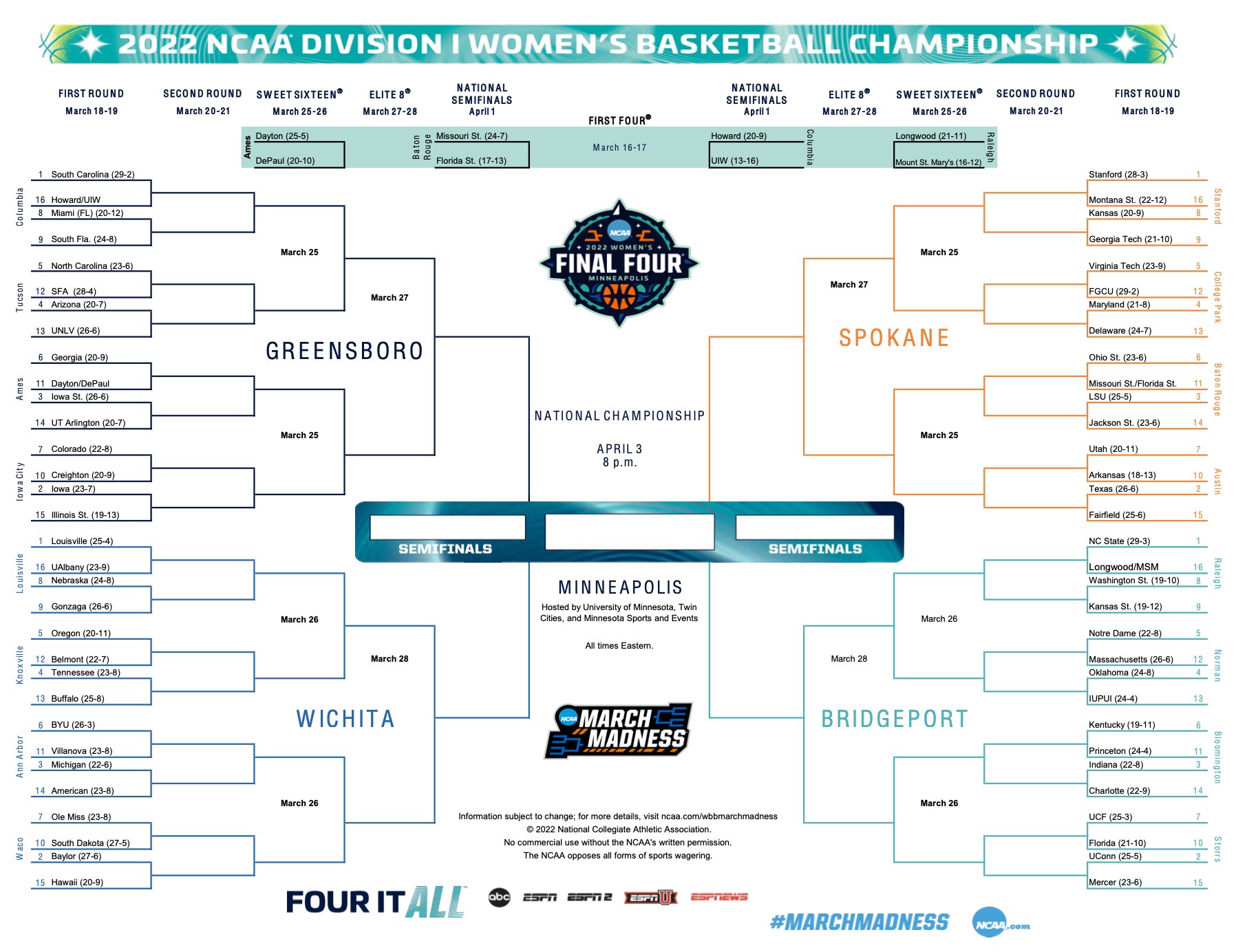 ncaa march madness womens