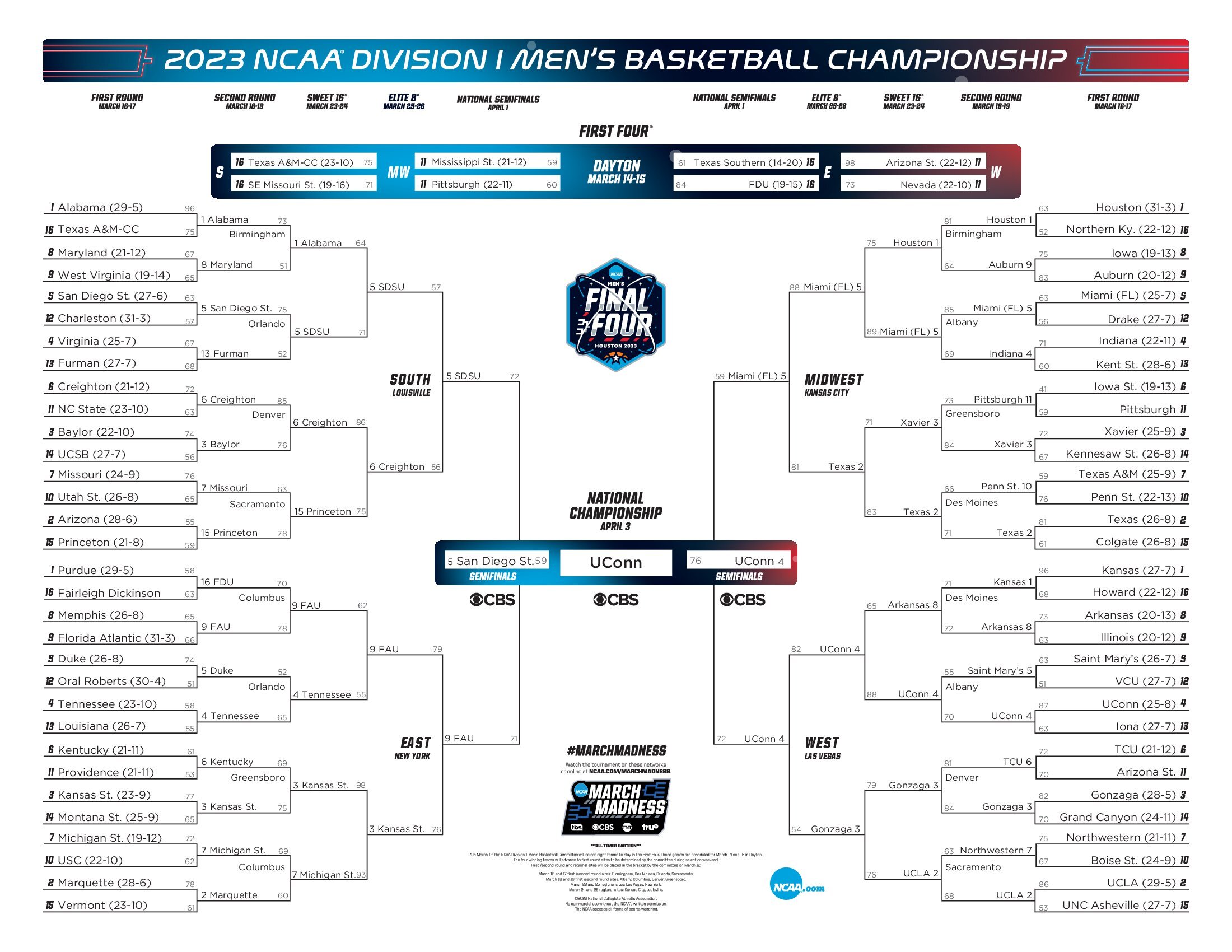 ncaa tournament brackett