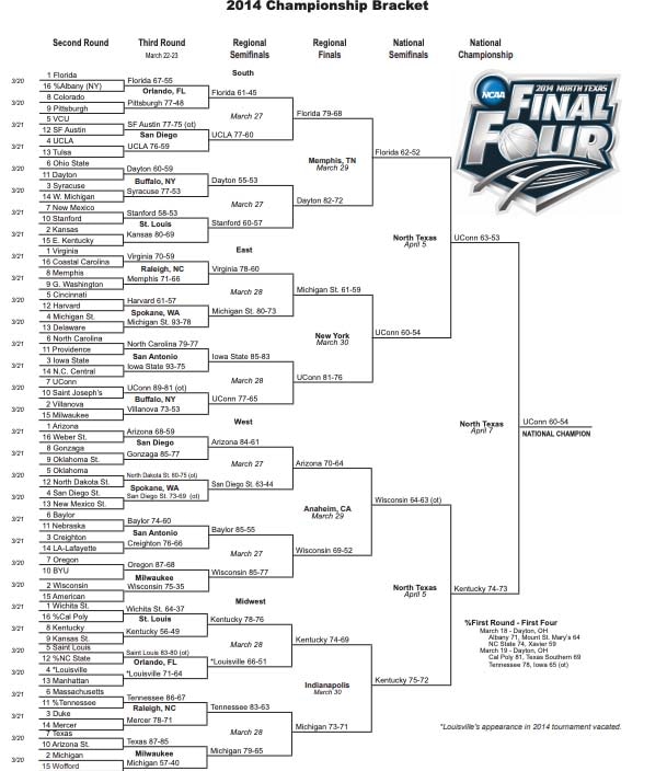 ncaa tournement scores