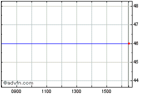 ncyt share price