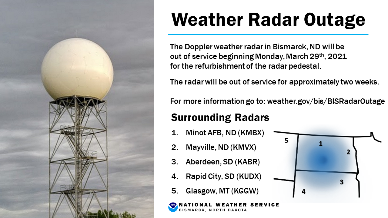 nd radar