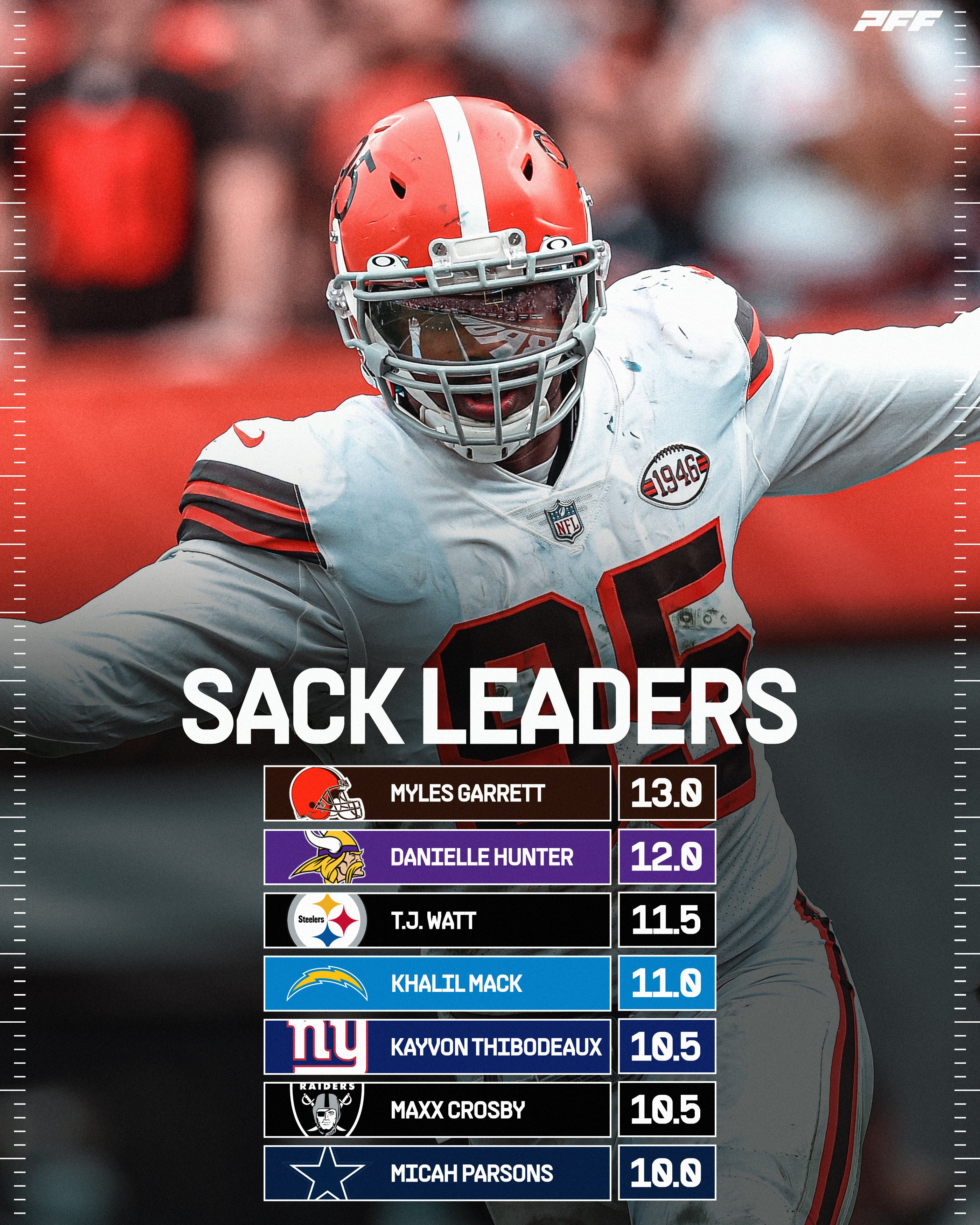 nfl sack leaders 2023