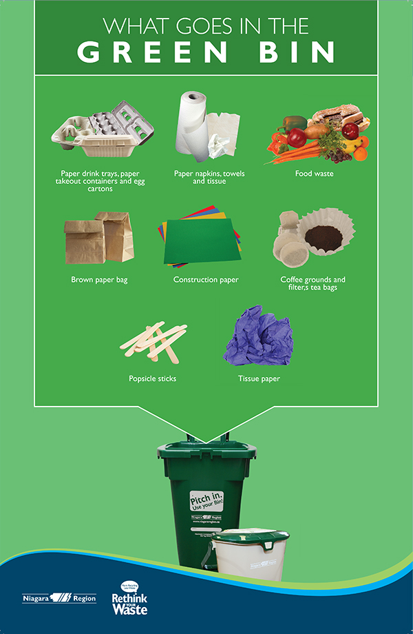 niagara region recycle