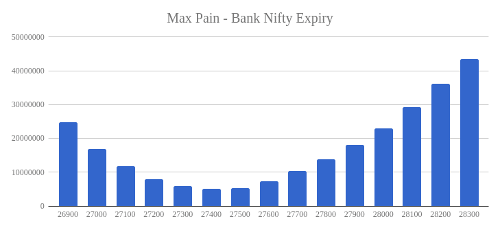 nifty max pain today