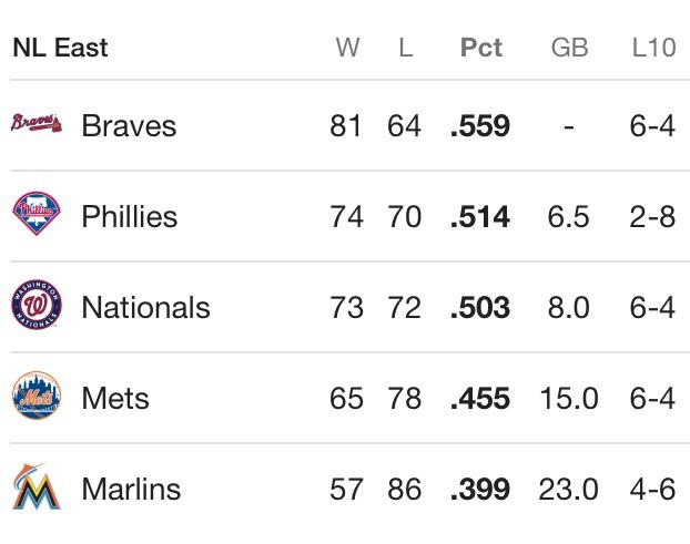 nl east standings