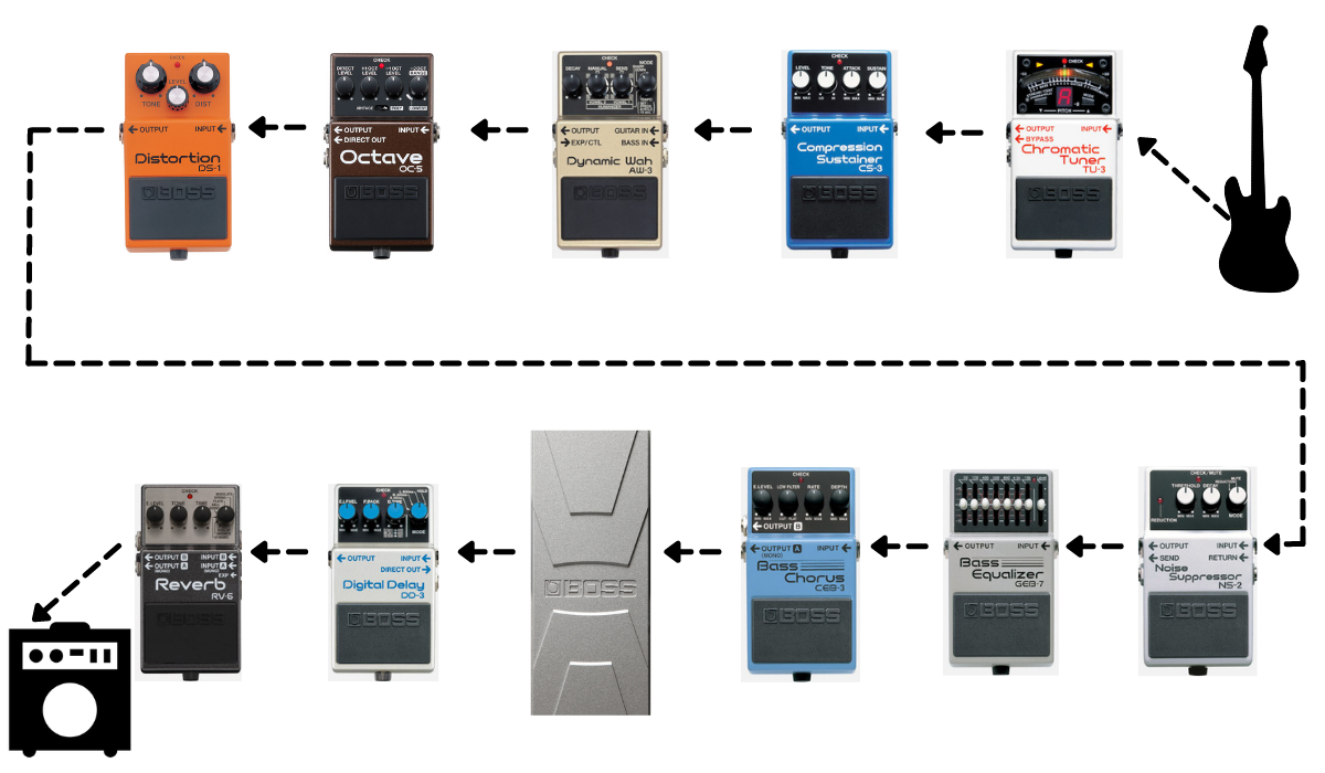 noise gate in pedal chain