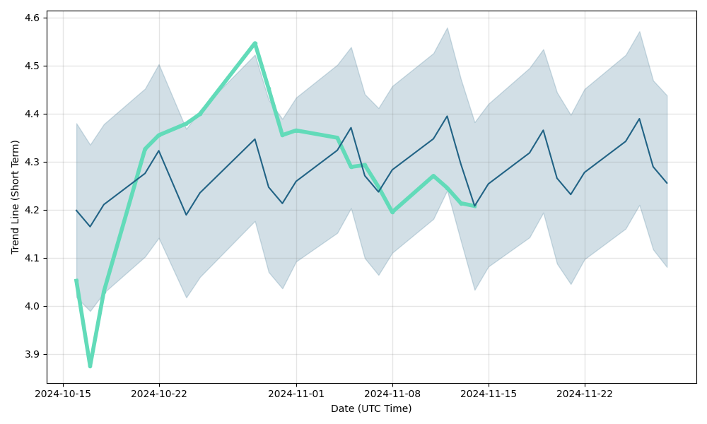 nokia oyj stock price